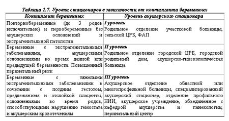 Качественные показатели акушерского стационара