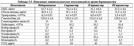 нужна ли голодная диета коту перед травлей глистов азипирином