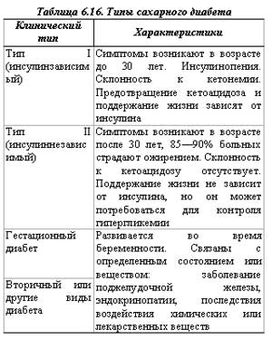 Гестационный Сахарный Диабет Диета 9