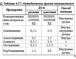 срочная диета похудеть