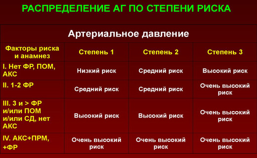 средства от гипертензии