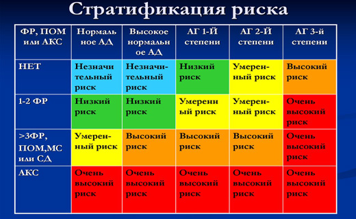 гипертензия