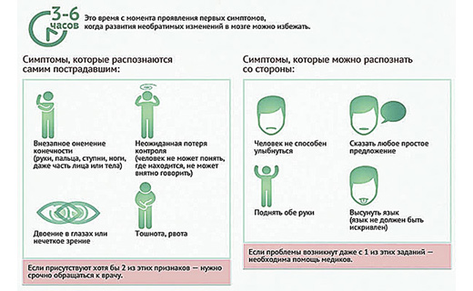 признаки инсульта