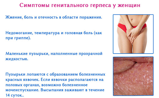 симптоматика у женщин