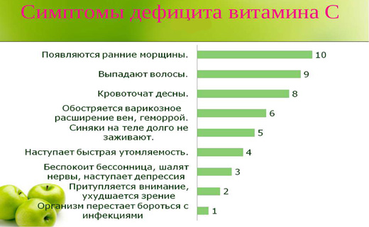 с