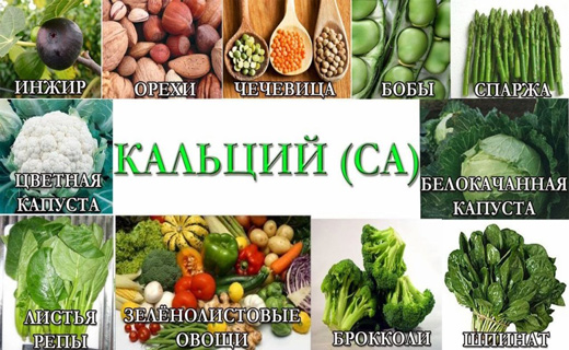 продукты с кальцием