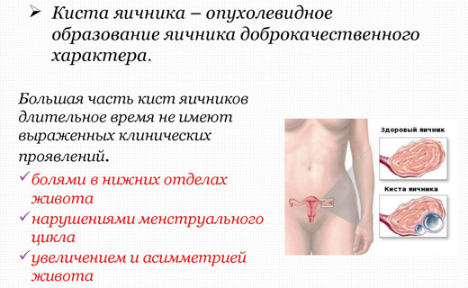симптомы