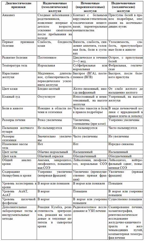 таблица диеты по группе крови