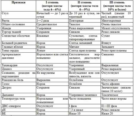 последствия приема амфитаминов как средство диеты