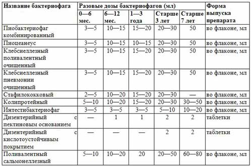 планирование пола будующего ребенка французская диета