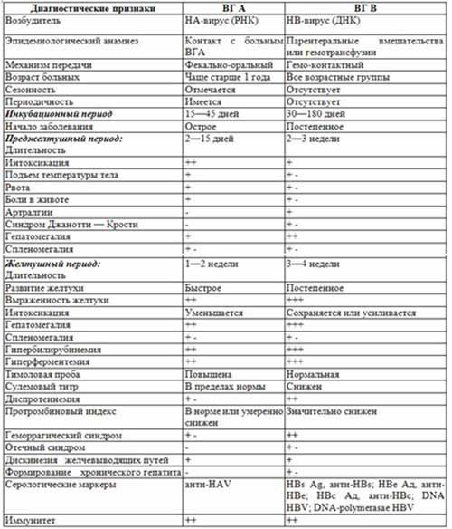 диета при желчекам болезни