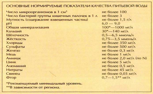 минералы в воде
