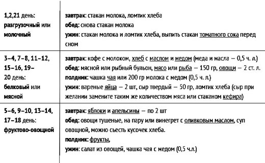 меню английской диеты