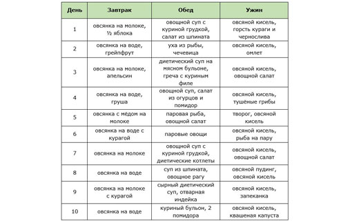 овсяная диета на 10 дней