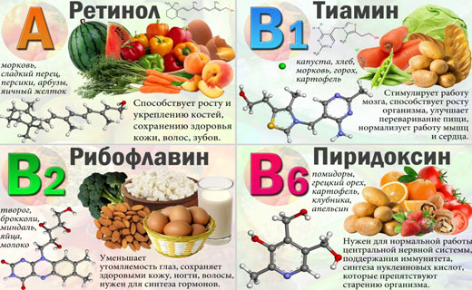 баланс витамина б