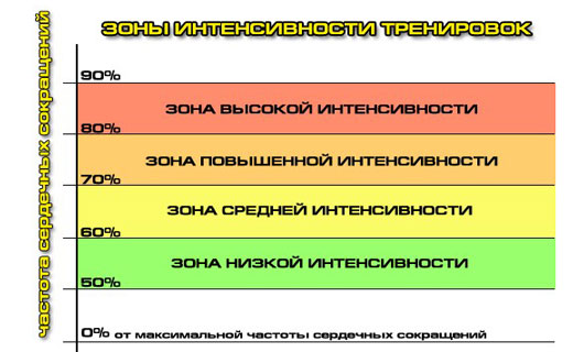 продолжительность и частота тренировок