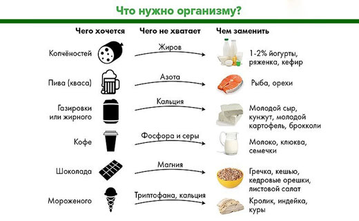 что и почему нужно есть