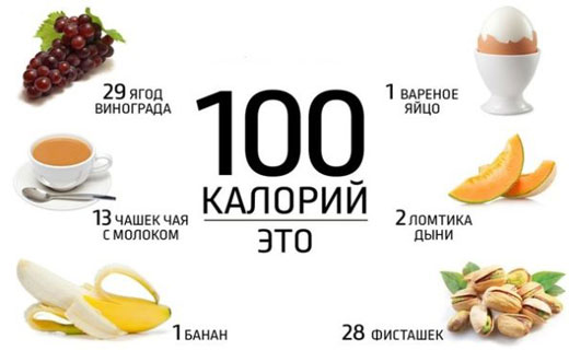 калорийность