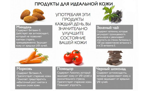 что полезно для кожи