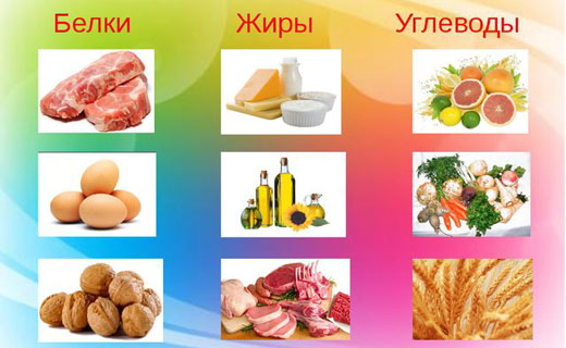 что вы едите