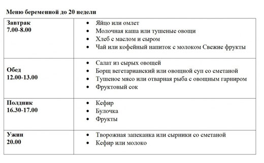 диета для беременных
