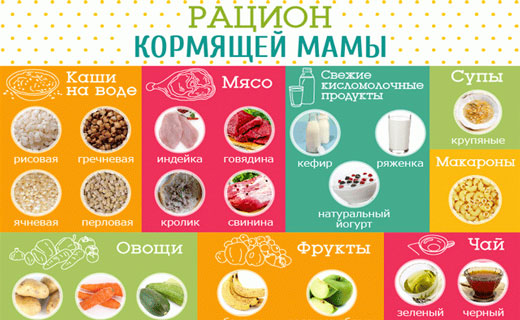 рацион для кормящих мам