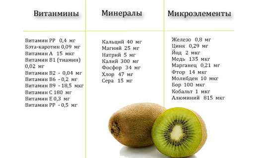 диета на киви