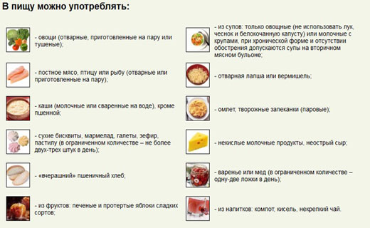 диета при циррозе печени