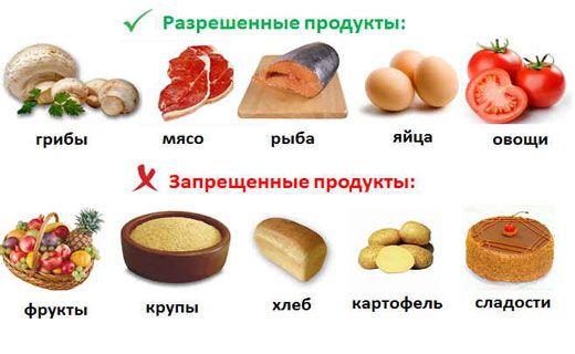 диета при диабете
