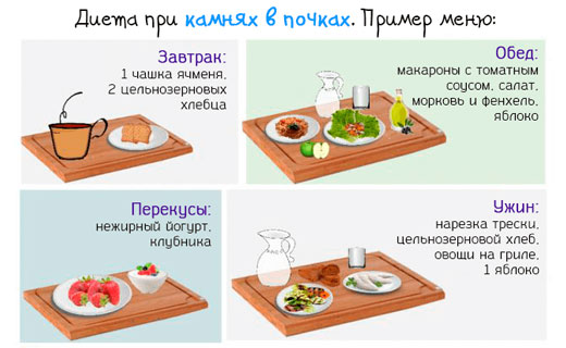 диета при камнях в почках