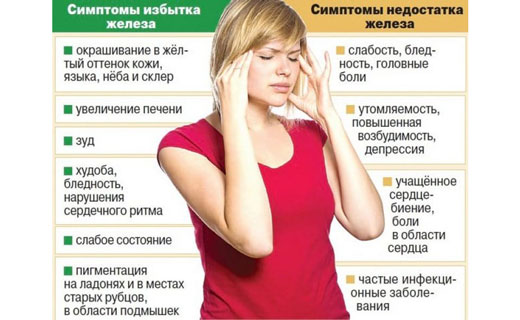 достаточное содержание железа