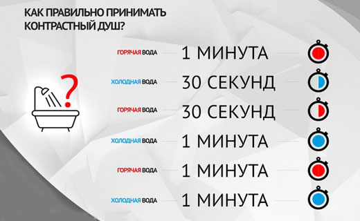 контрастный душ
