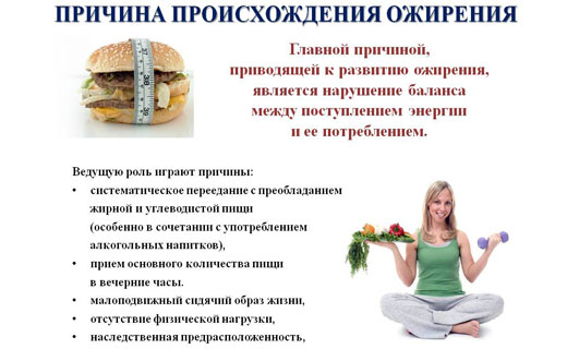 причины возникновения лишнего веса