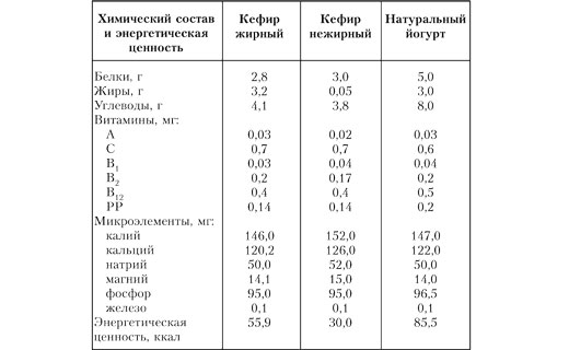калорийность йогурта