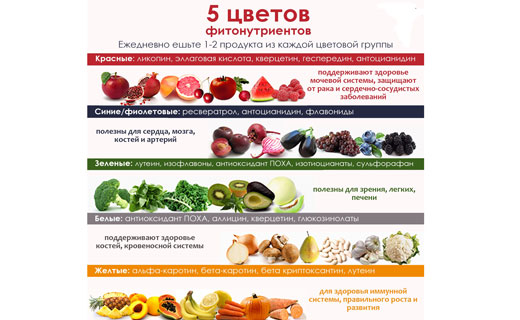 фитонутриенты
