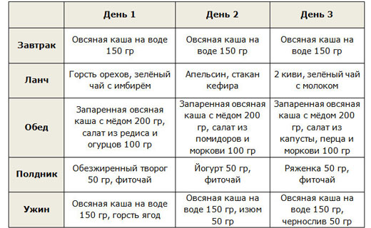 геркулесовая диета