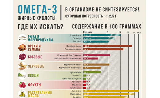 омега жирные кислоты