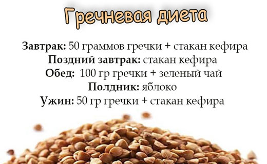 гречневая диета