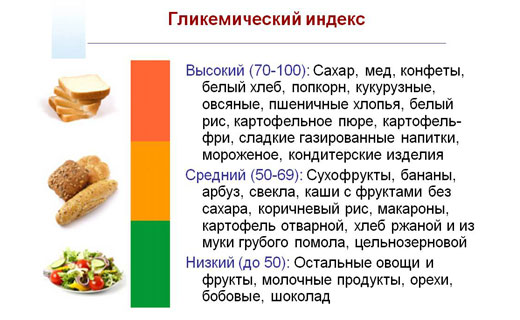 хорошие и плохие углеводы