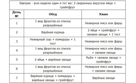 яичная диета