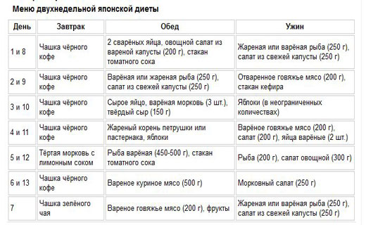японская диета