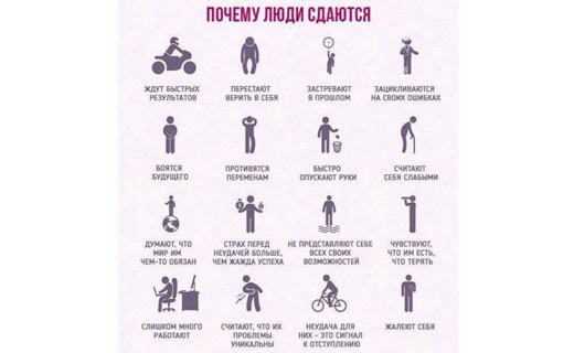 как добится успеха в похудении