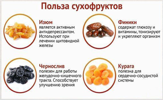 как правильно есть сухофрукты