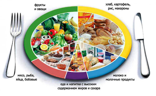 как контролировать вес