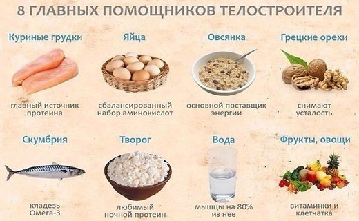 питание для набора массы