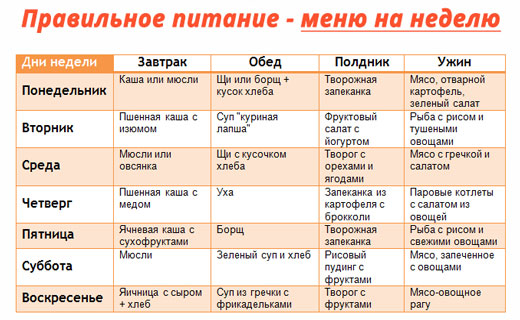 правильное питание