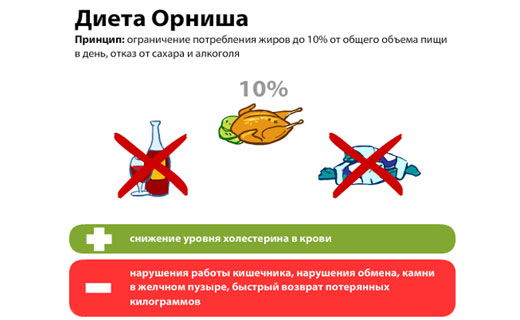 как похудеть за 3 месяца