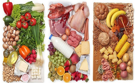 как разделить продукты питания
