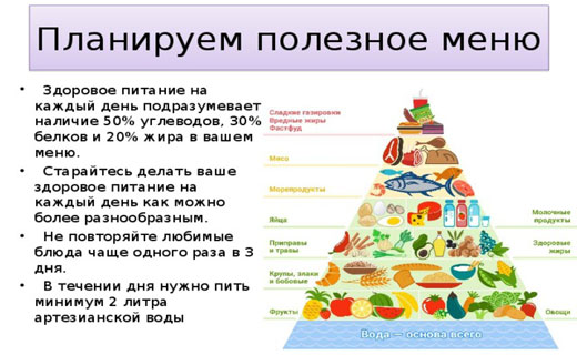 как разделить продукты питания