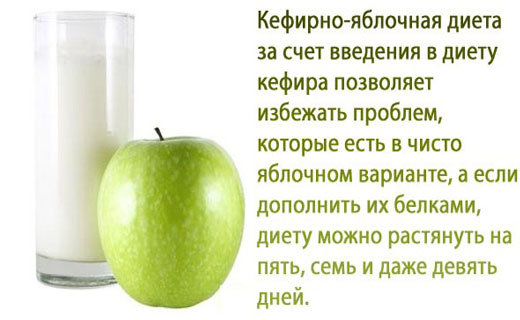 как устроить разгрузочный день на яблоках и кефире